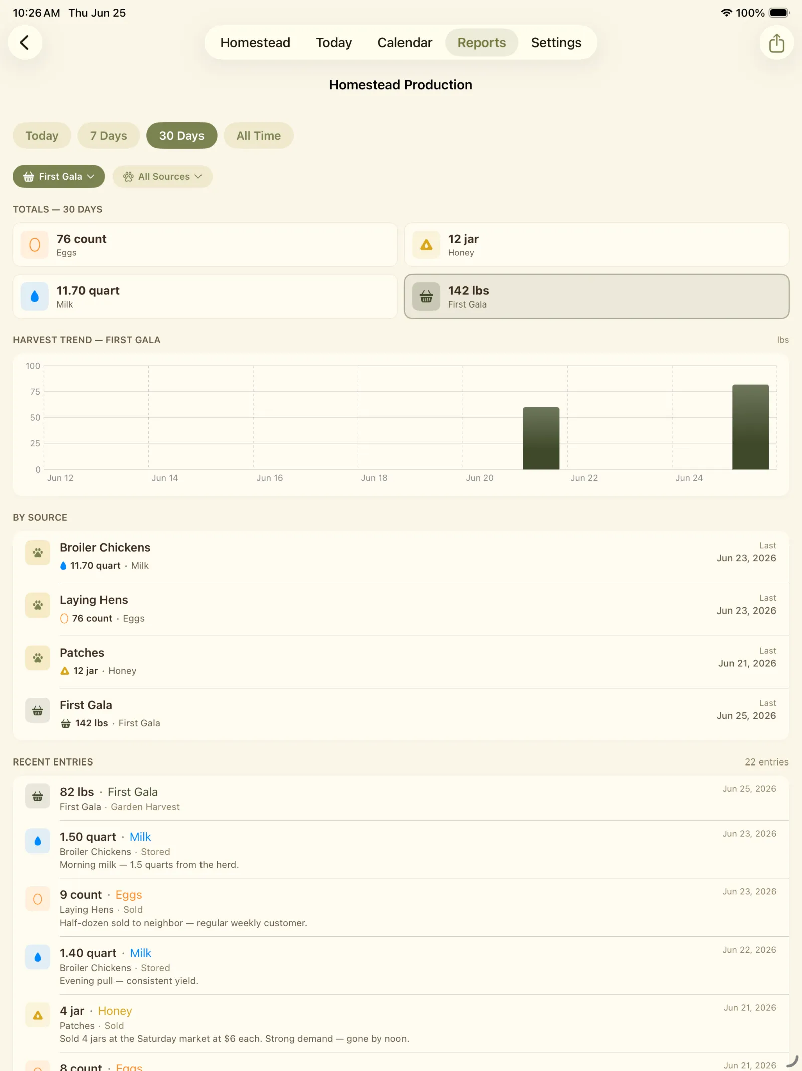 Harvested production view showing fruit harvest entries and production totals.